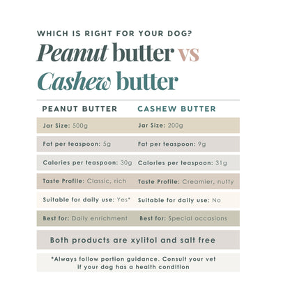 Comparison chart between peanut butter and cashew butter for dogs on a white background